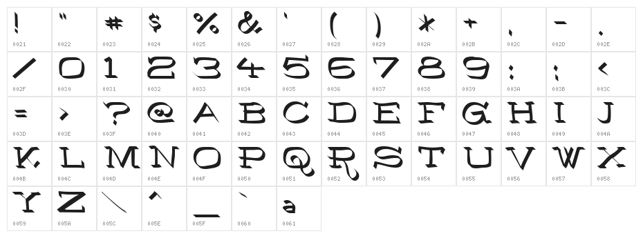 RoboKoz Character Map