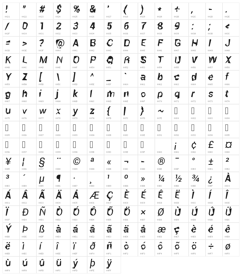 Robot Killer Character Map