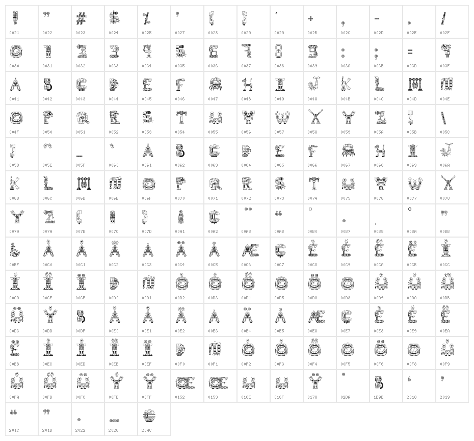 Robot Médoclone Regular Character Map