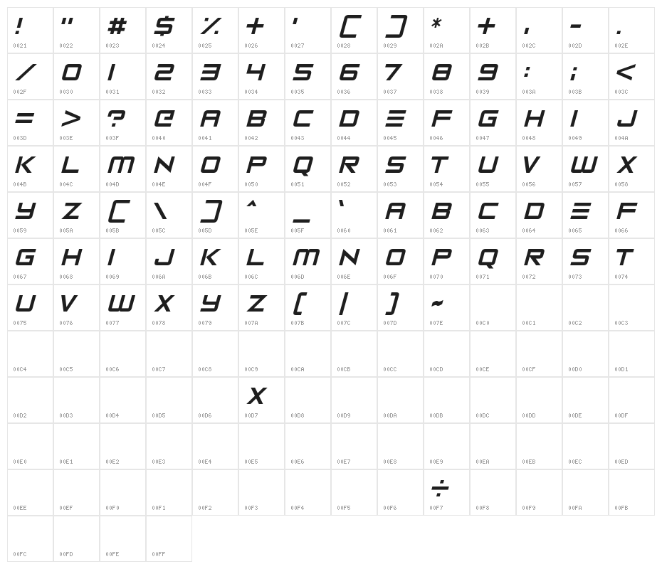 Robot Reavers Character Map