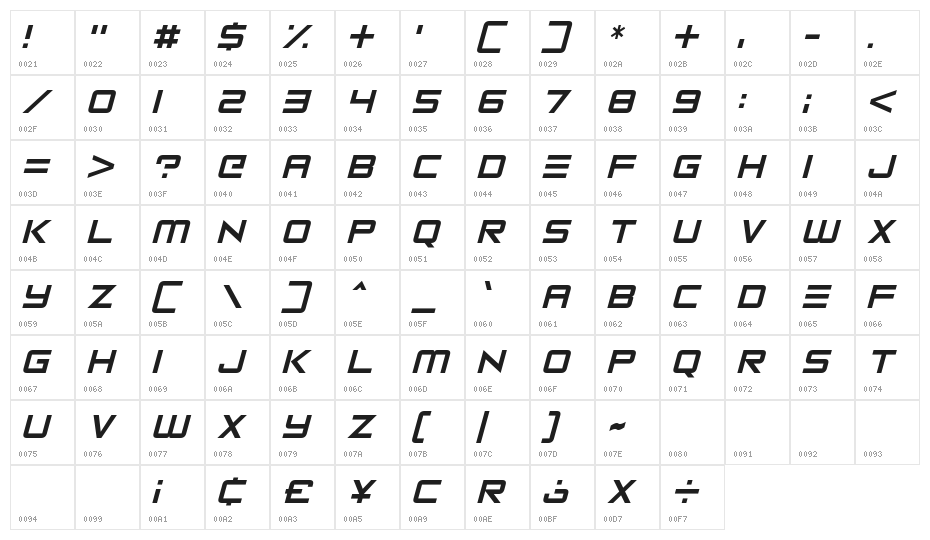 Robot Reavers Character Map
