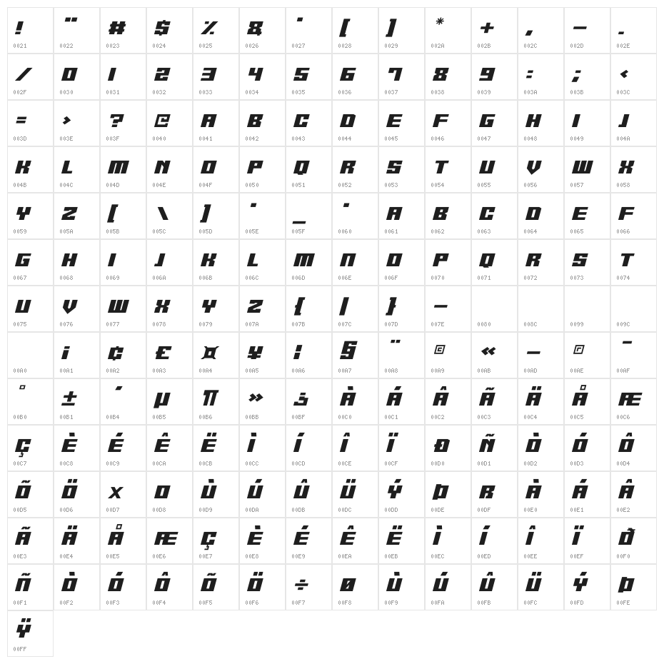 Robot Z Italic Character Map
