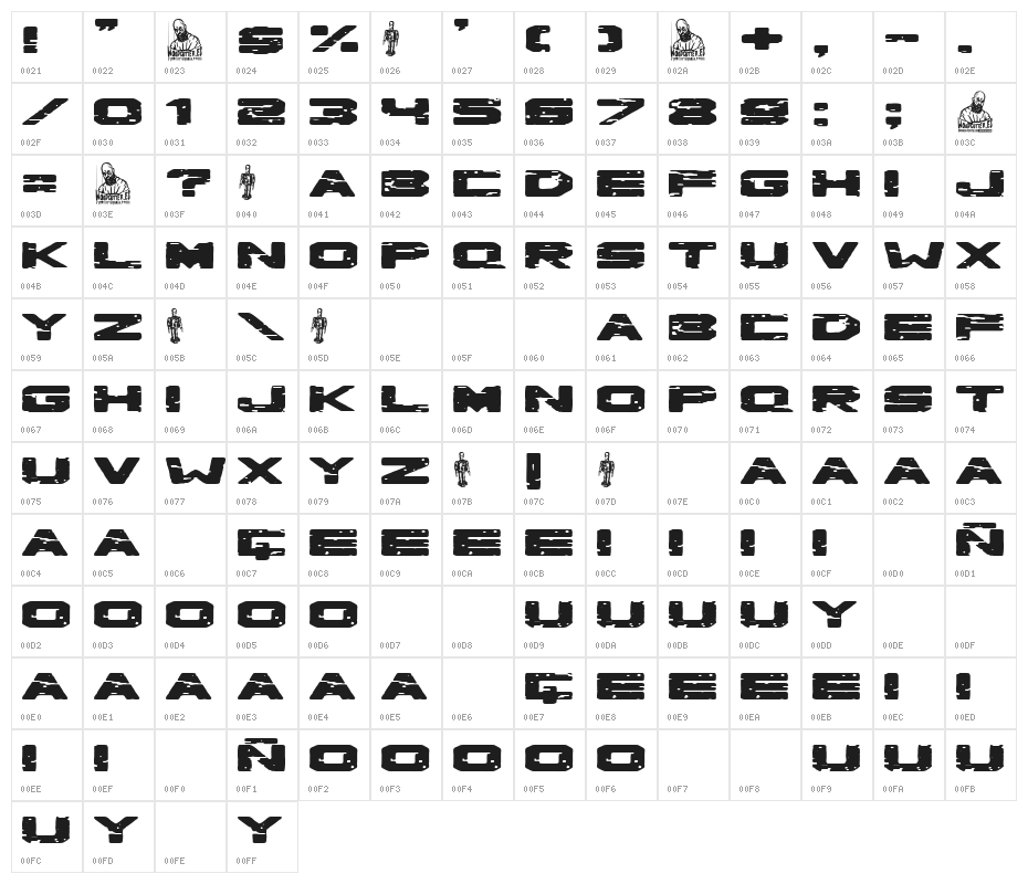 Robot de Hojalata Character Map