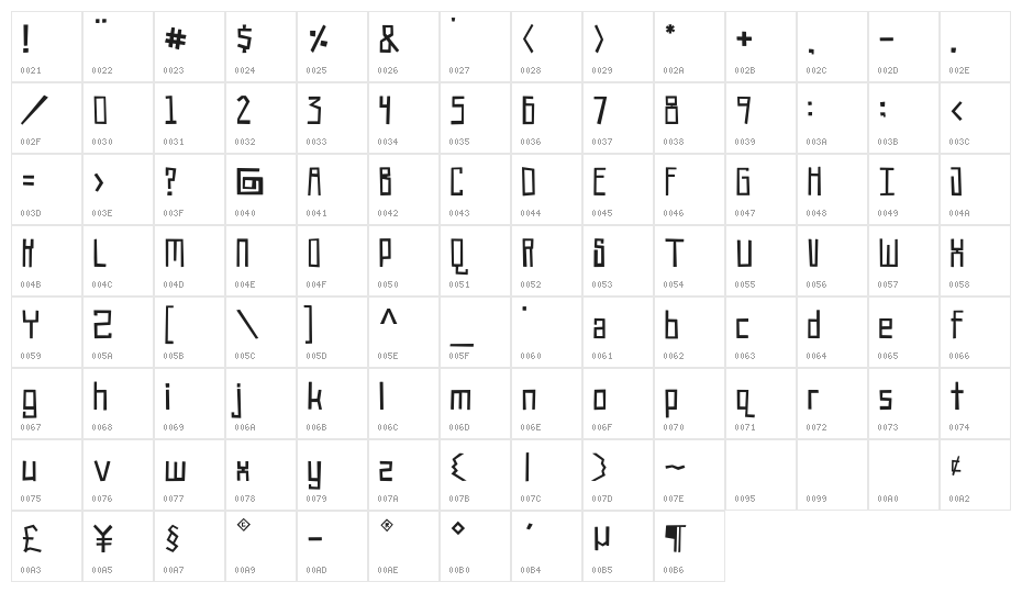 Robot!Head Character Map