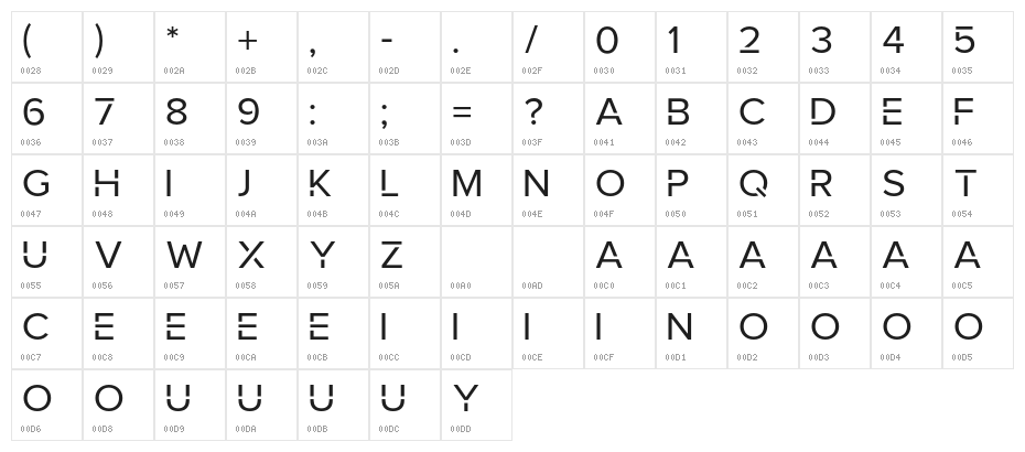 RobotaNonCommercialRegular Character Map