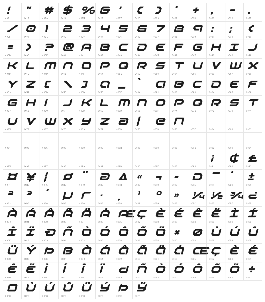 Robotaur Title Italic Character Map