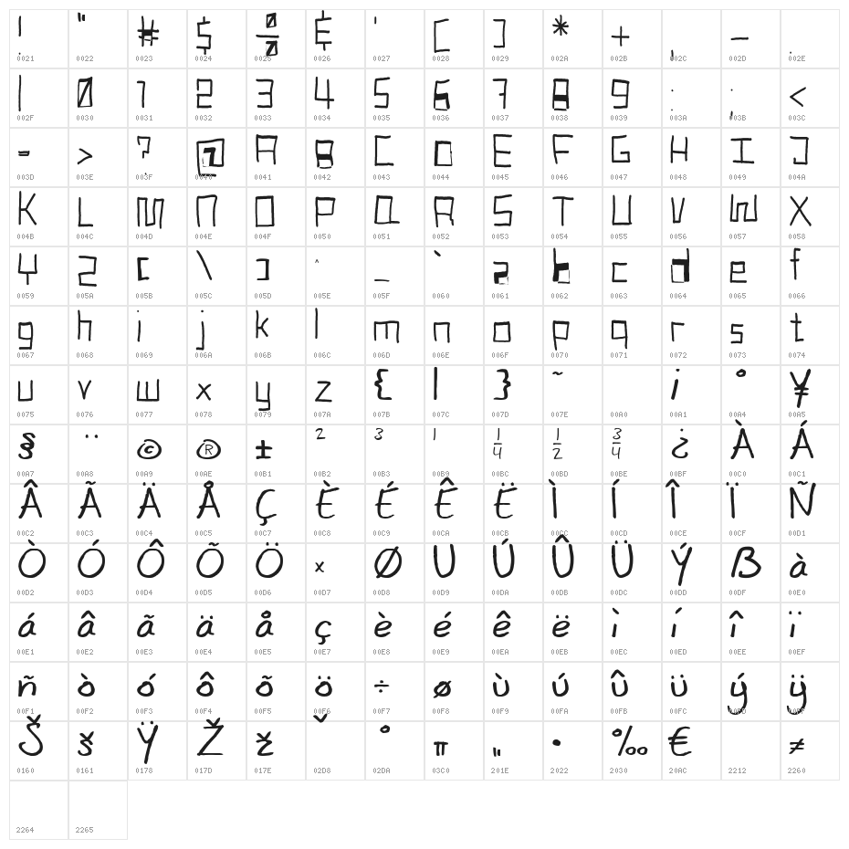 Robotic Handwritten Character Map