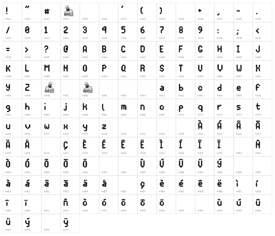 Robotic Love Character Map