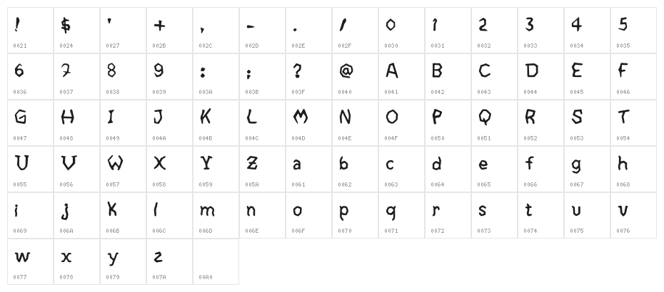 Robotic Sensitivity Regular Character Map