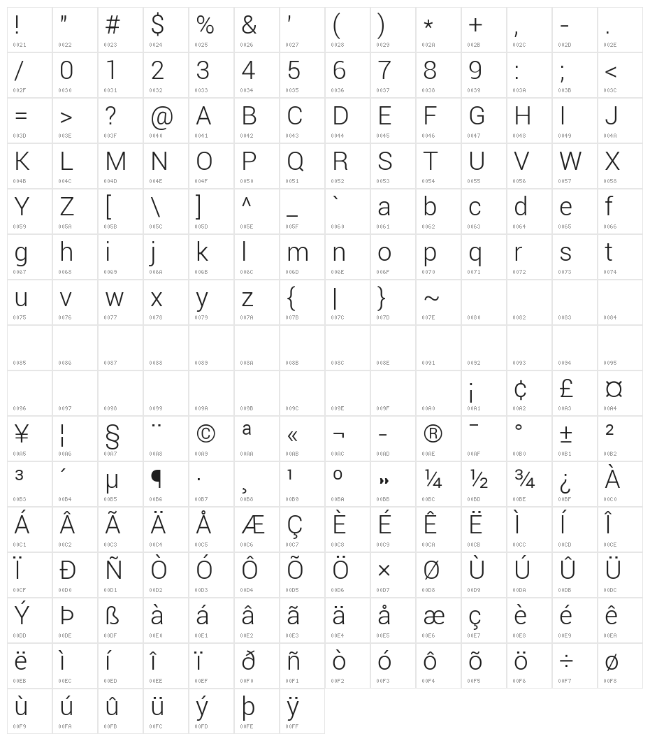 Roboto Light Character Map