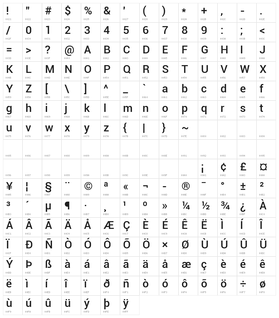 Roboto Medium Character Map