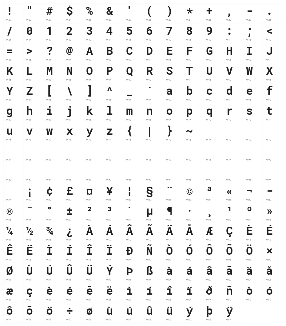 Roboto Mono Bold Character Map