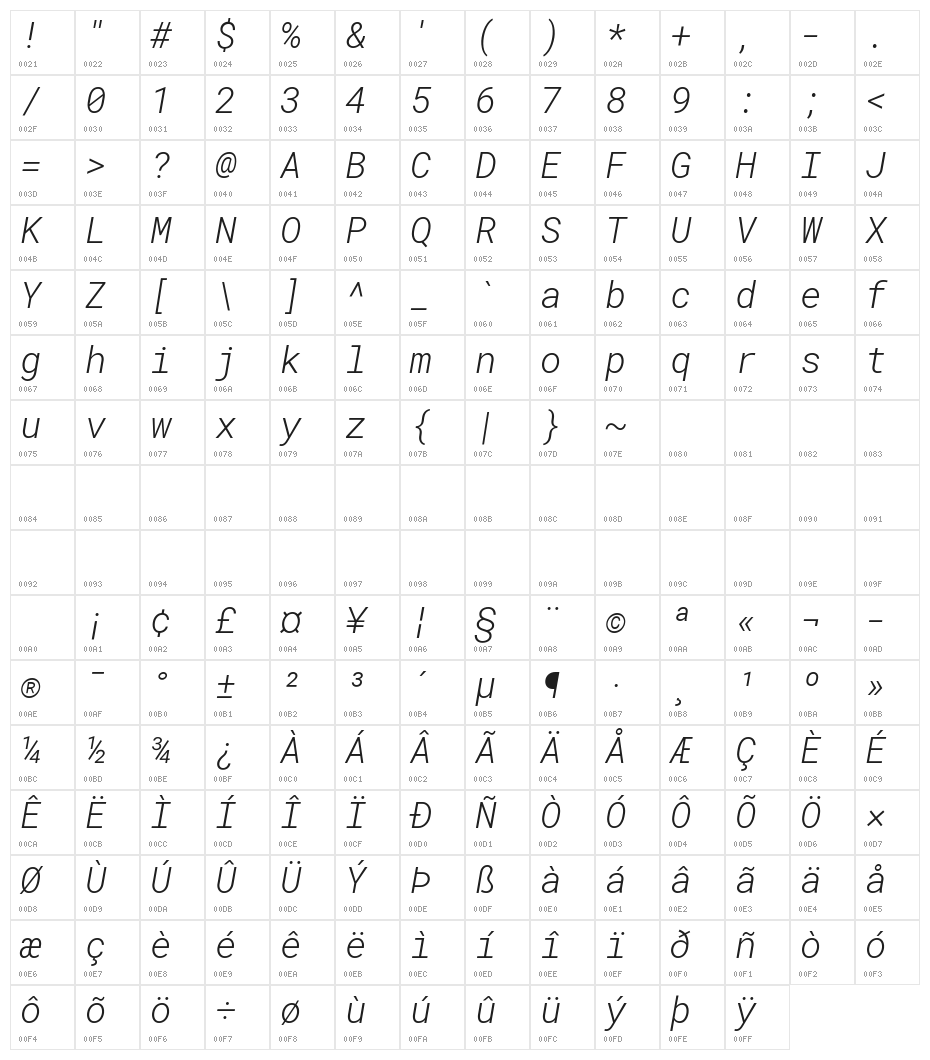 Roboto Mono Light Italic Character Map