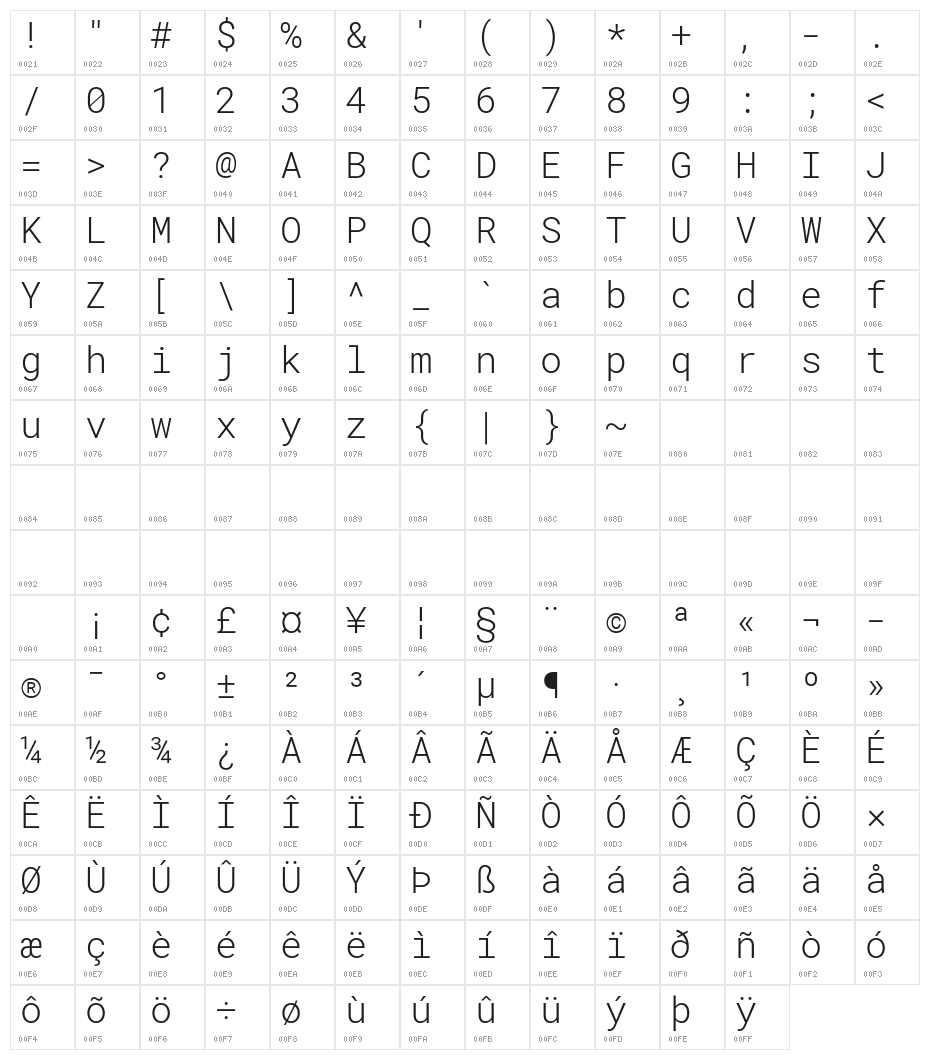 Roboto Mono Light Character Map