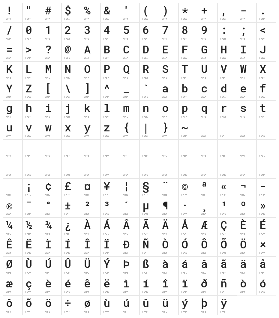Roboto Mono Medium Character Map