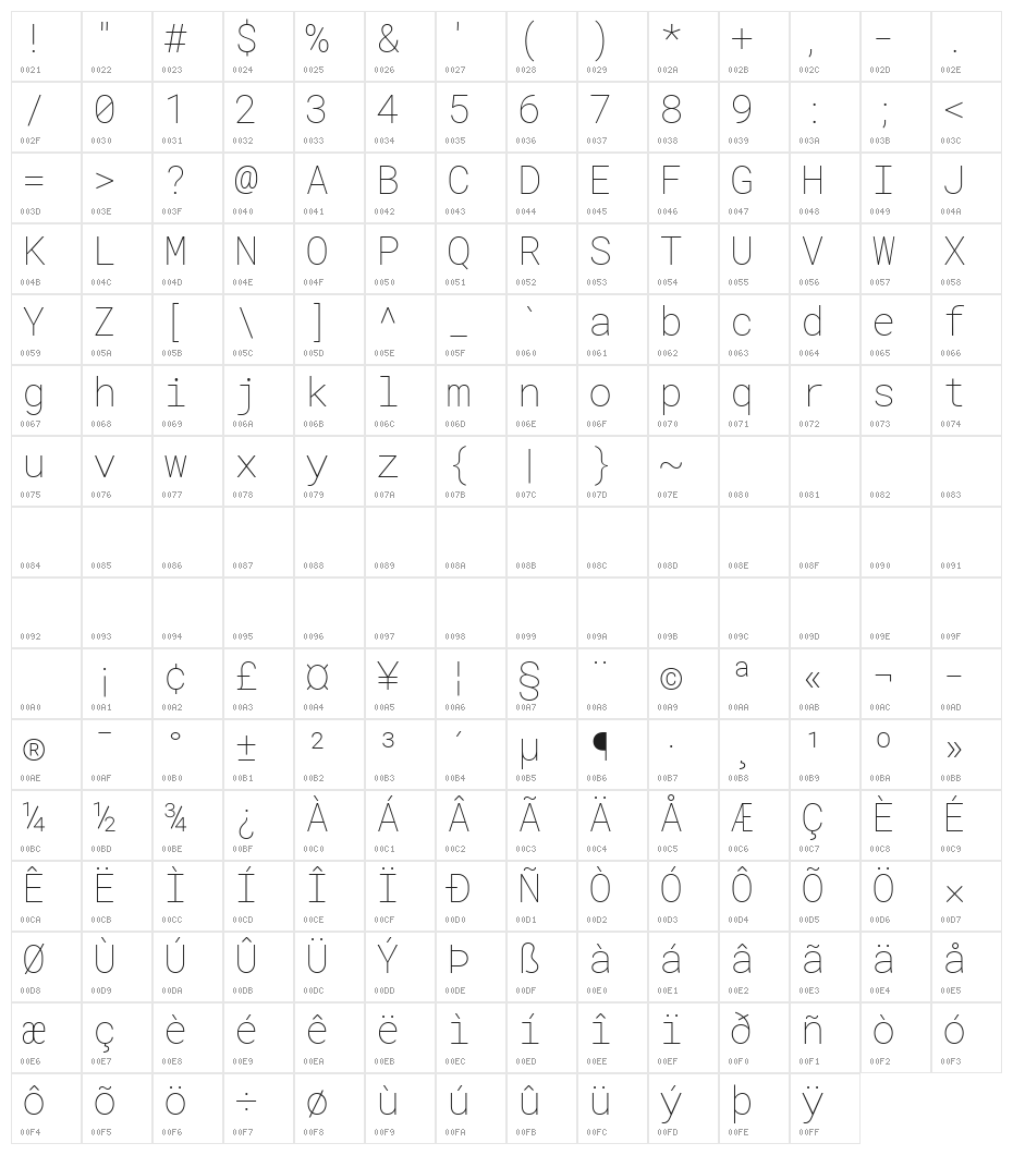 Roboto Mono Thin Character Map