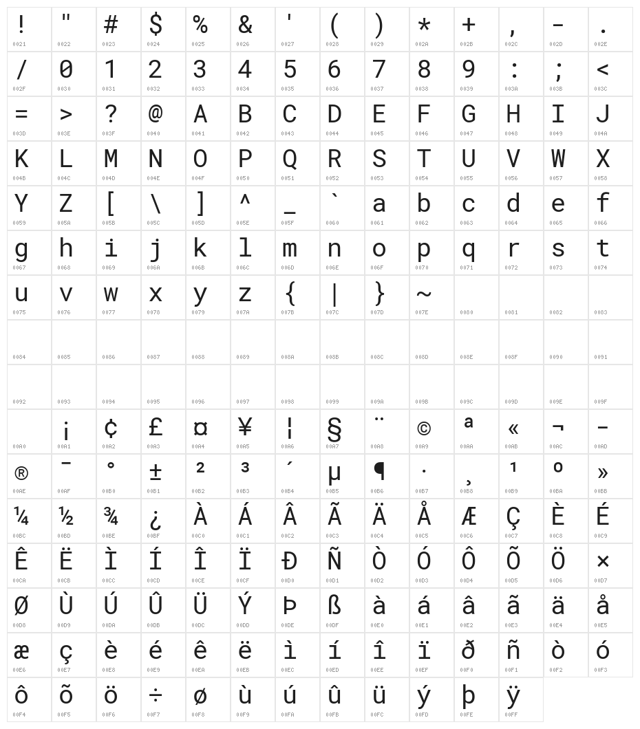 Roboto Mono Character Map