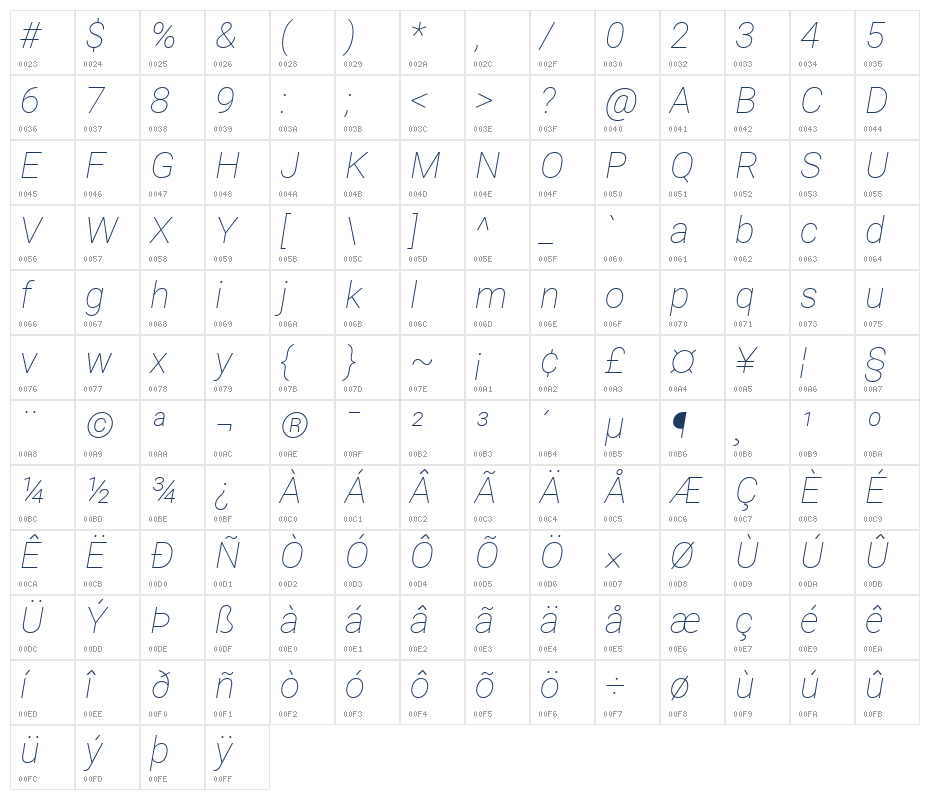 Roboto Thin Italic1 Character Map