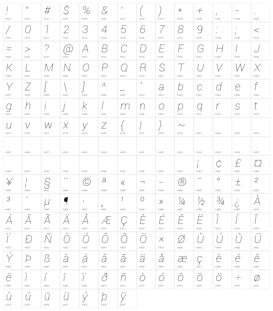 Roboto Thin Italic Character Map