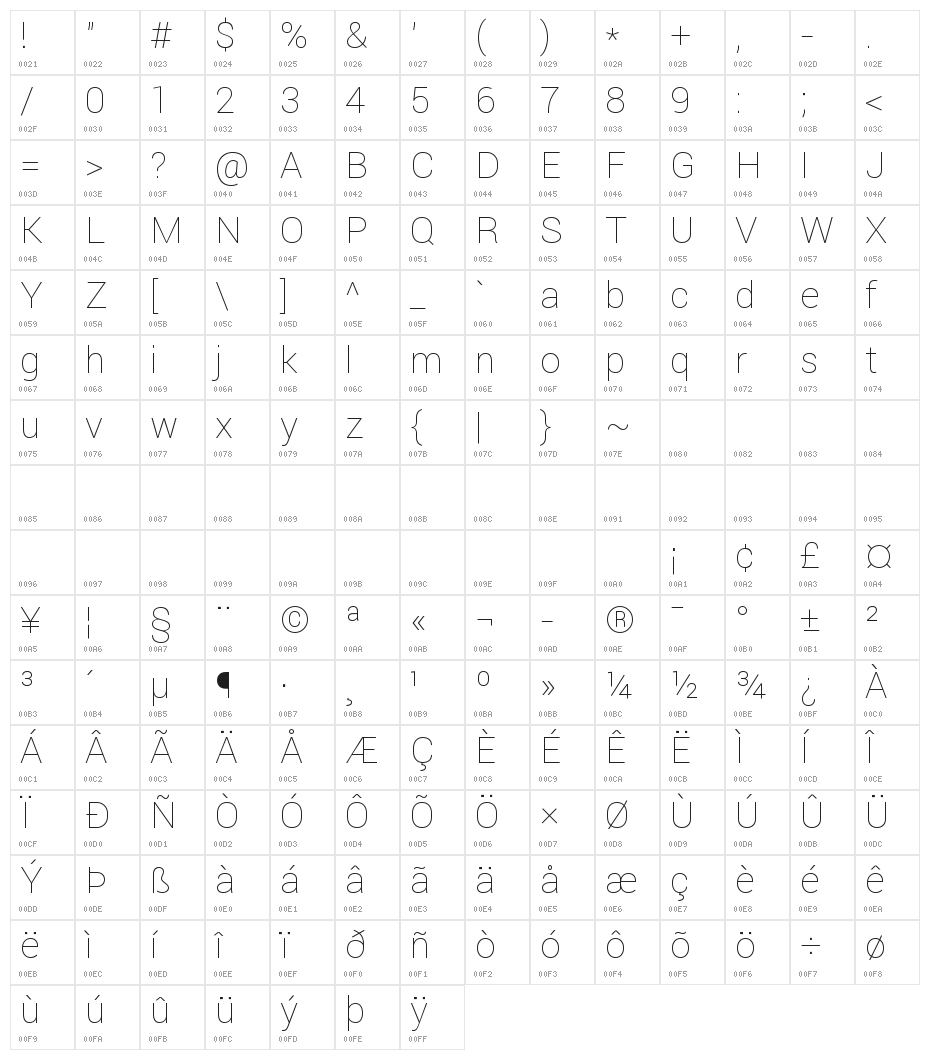 Roboto Thin Character Map