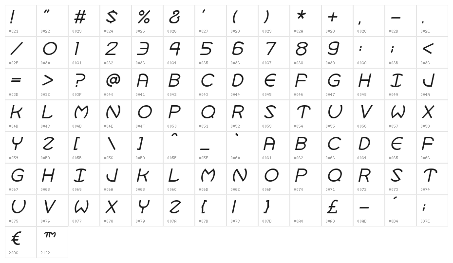 Robotron Italic Character Map