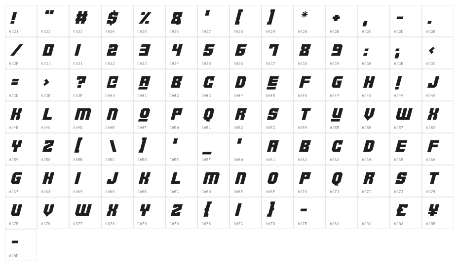 Robotronica Italic Character Map