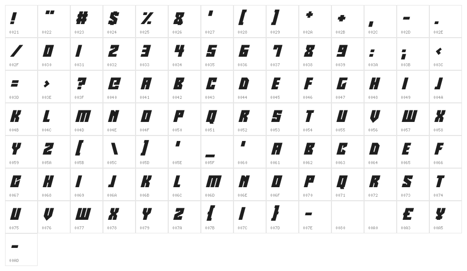 Robotronics Italic Character Map