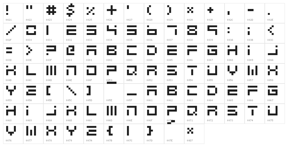 Robovox Character Map