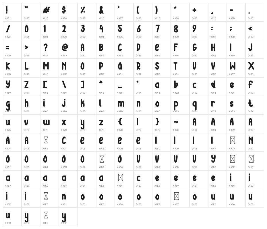 Robucai Character Map