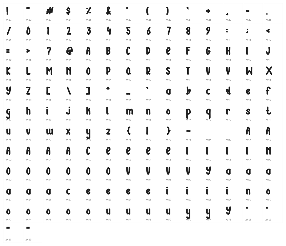 Robucai Character Map