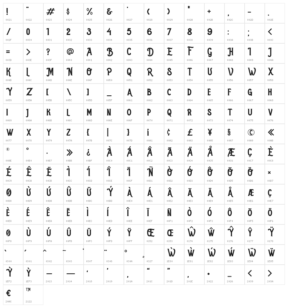 Robusta Regular Character Map