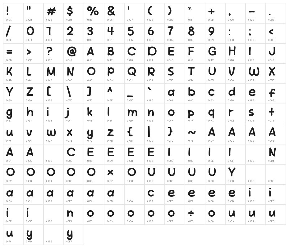 Robusta Show Character Map