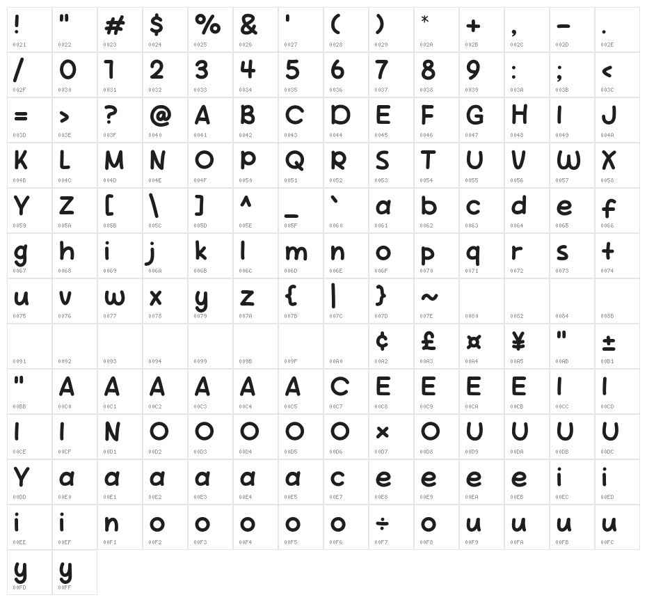 Robusta Show Character Map
