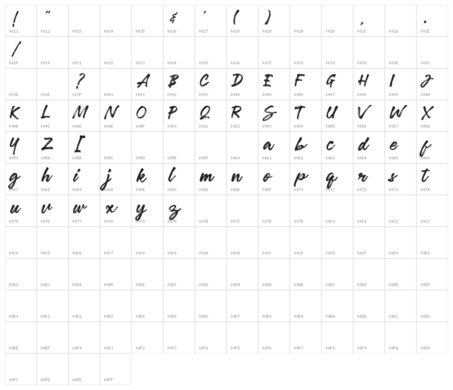 RobustaDemo Character Map