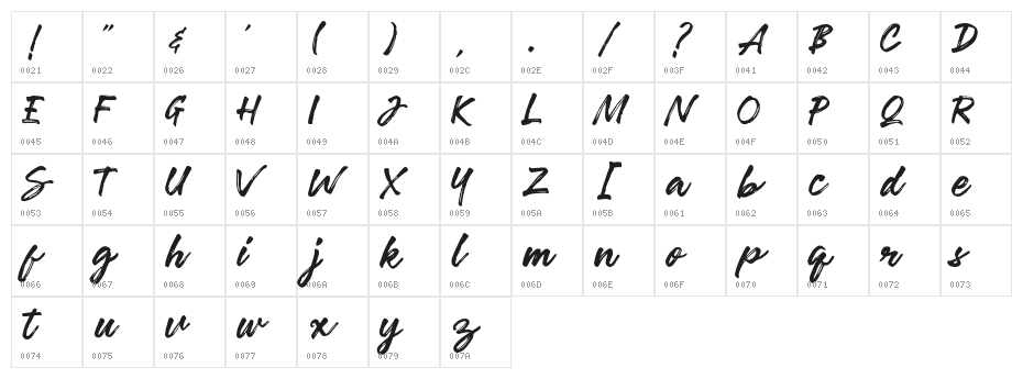 RobustaDemo Character Map