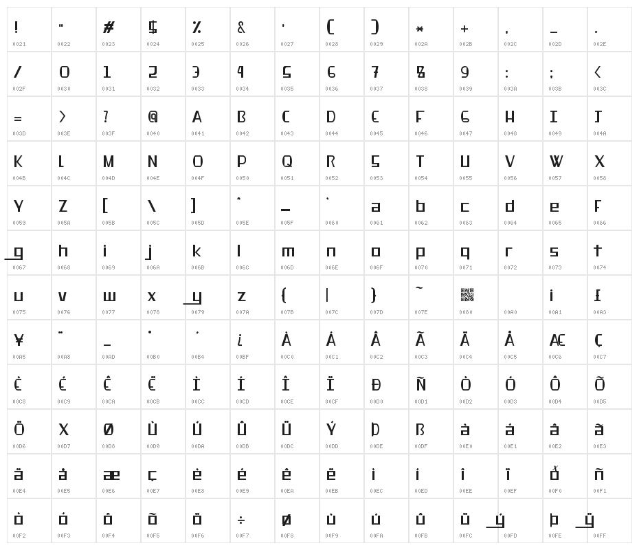 RobustlyBrewing Character Map