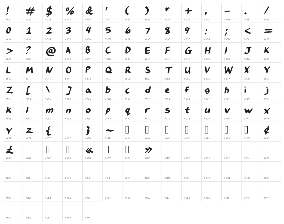 RoccoHandwriting Character Map