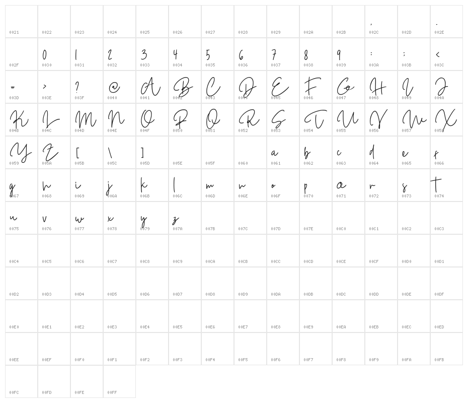 Rochestar Demo Character Map
