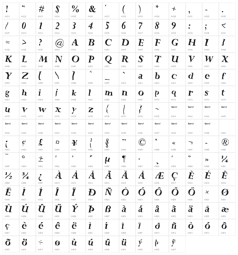 Rochester Twee Character Map