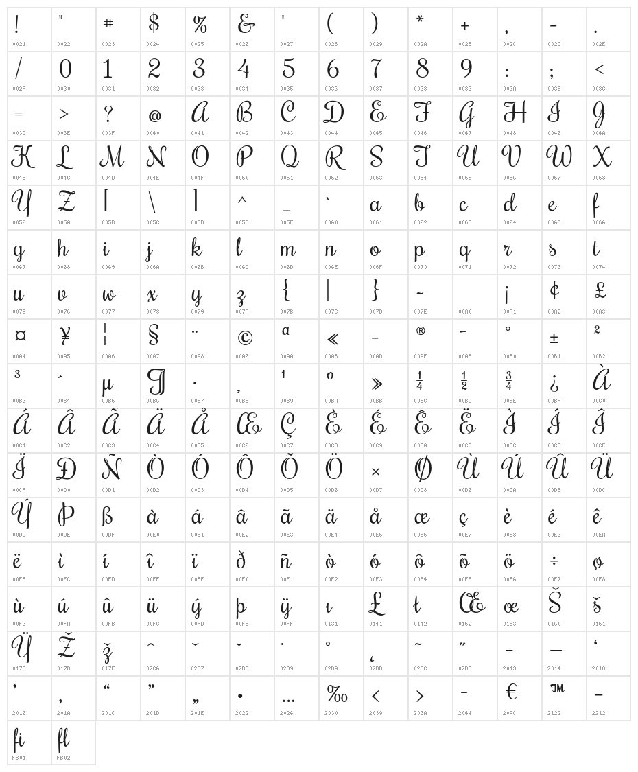 Rochester Character Map