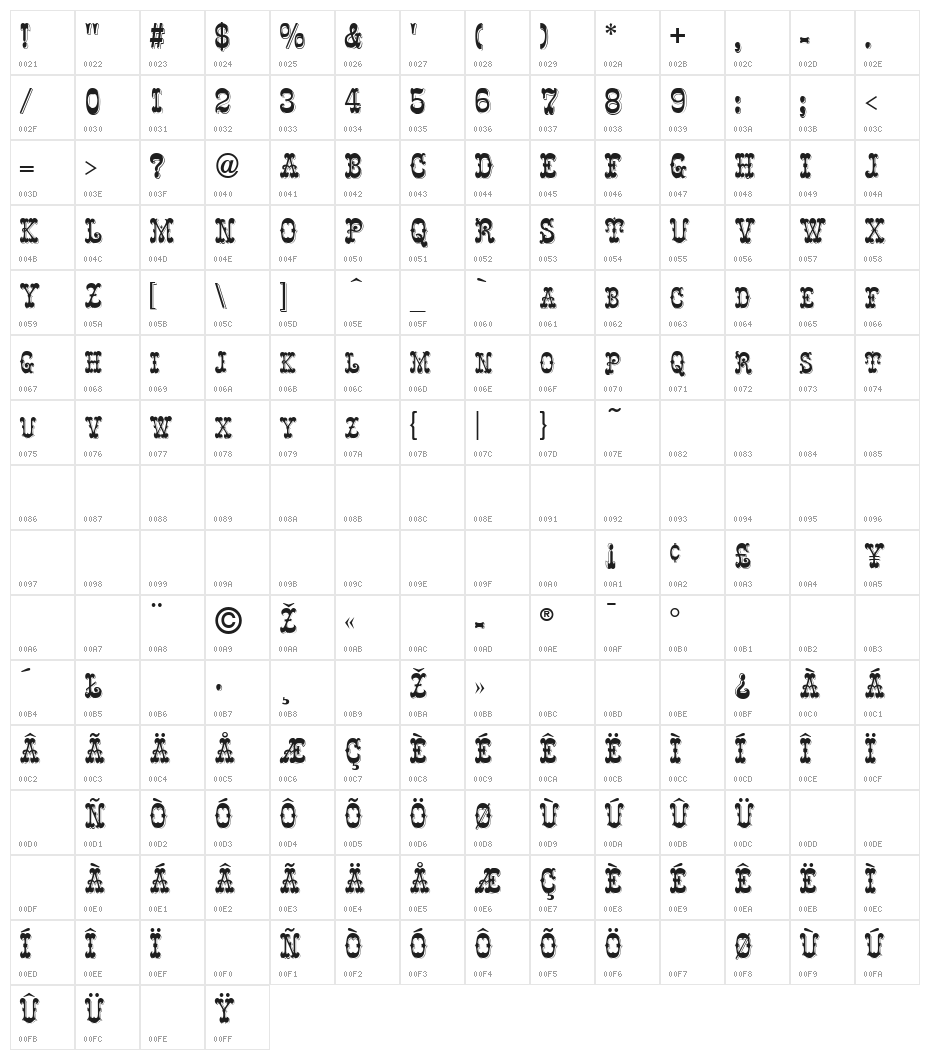 Rochester Character Map