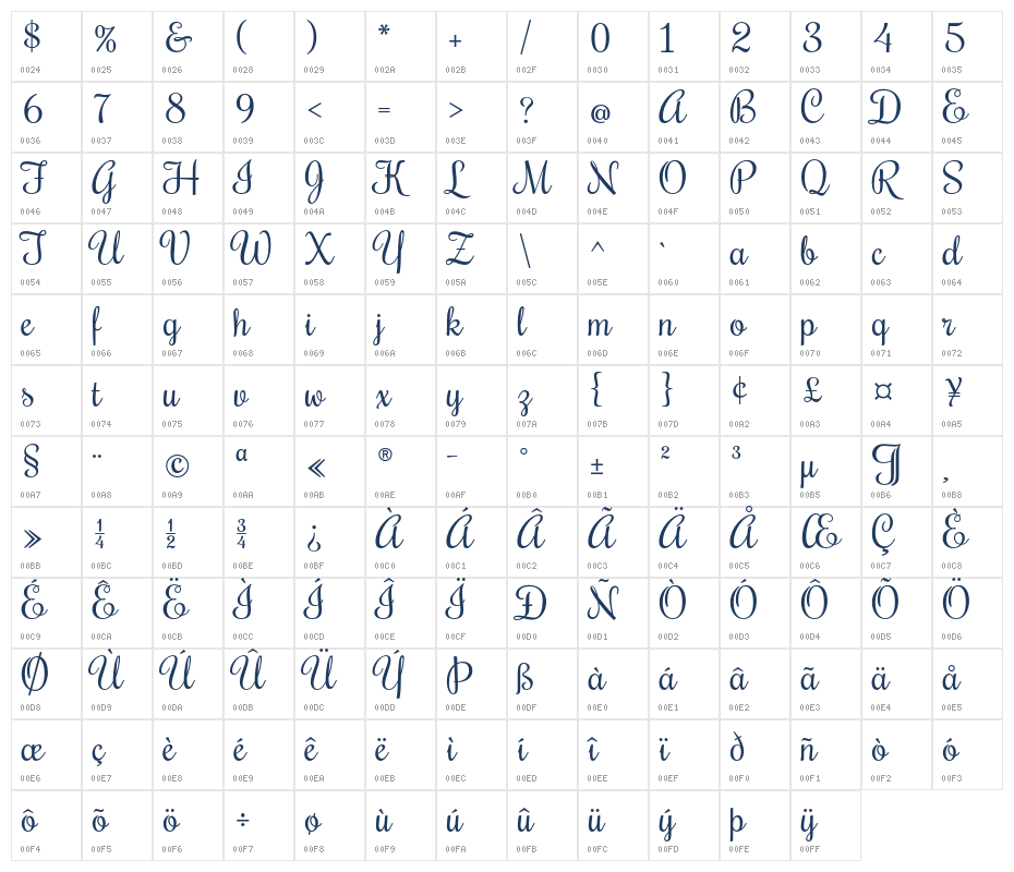Rochester2 Character Map