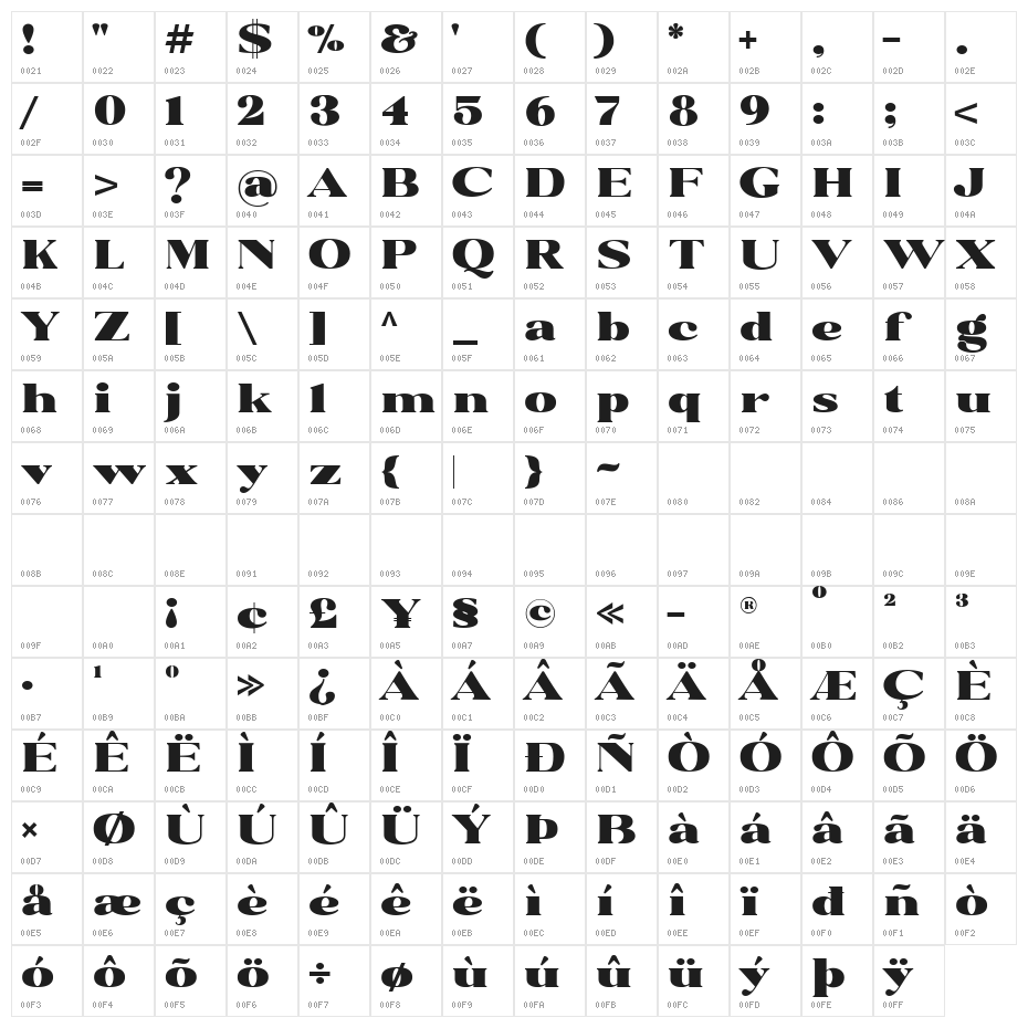 Rochie Character Map