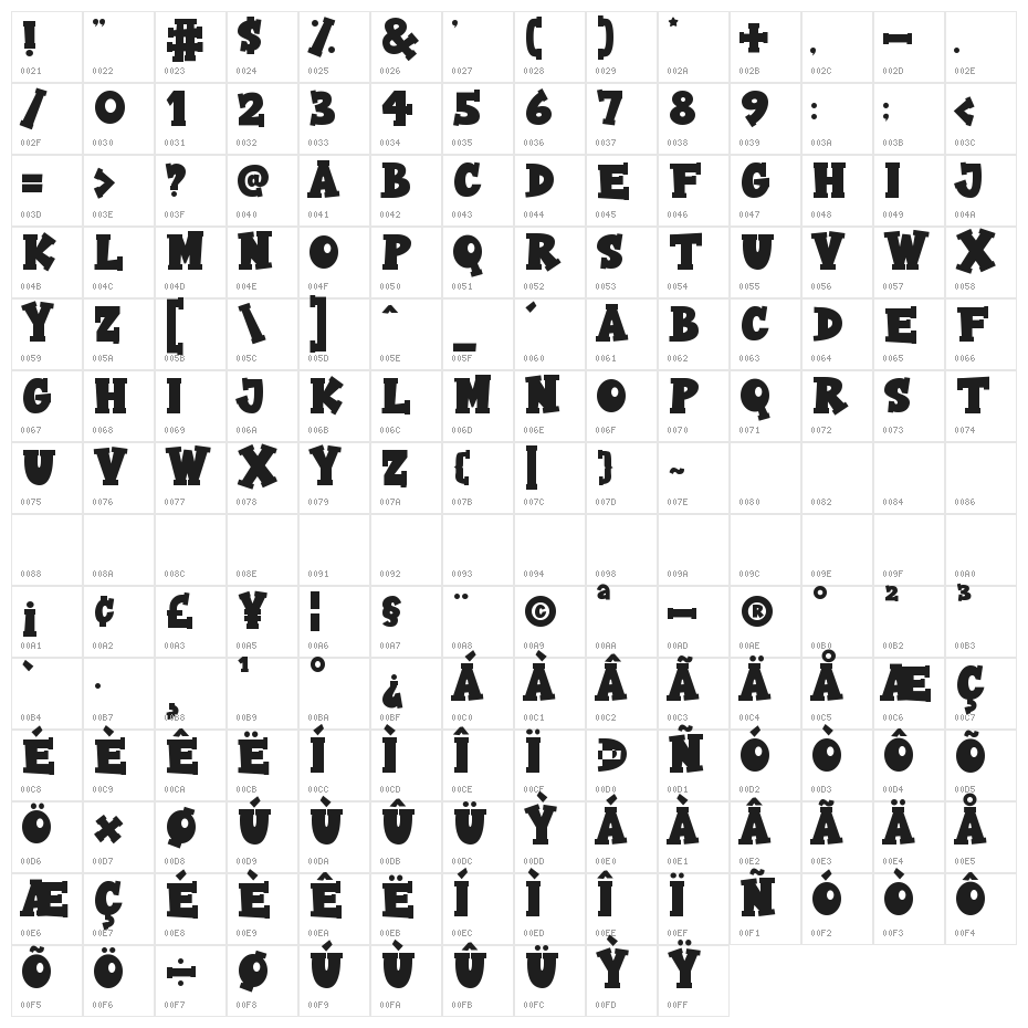Rock Boys Character Map