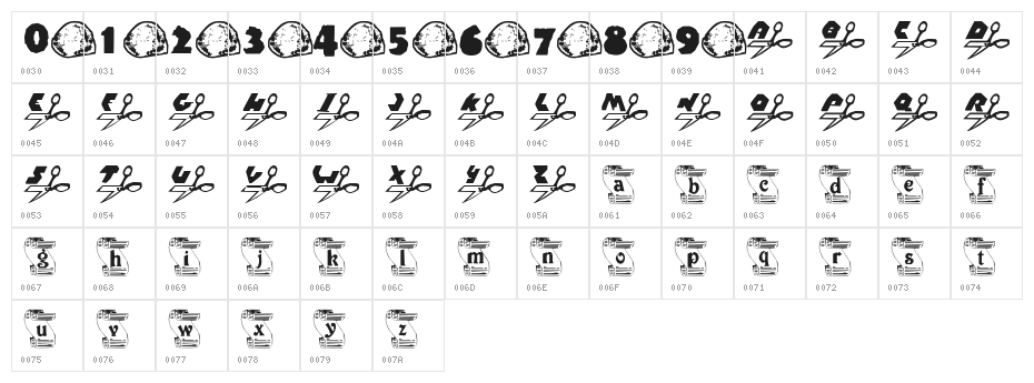Rock, Paper, Scissors Character Map