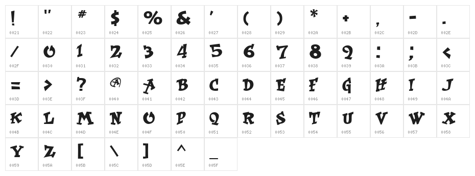 RockArt Character Map