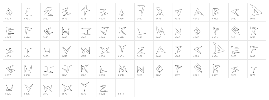RockLess Character Map
