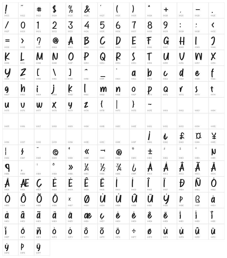 RockStyle Character Map