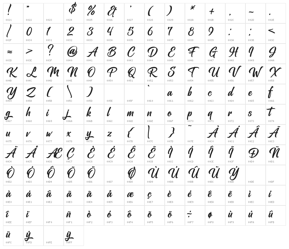 Rockabilly Character Map