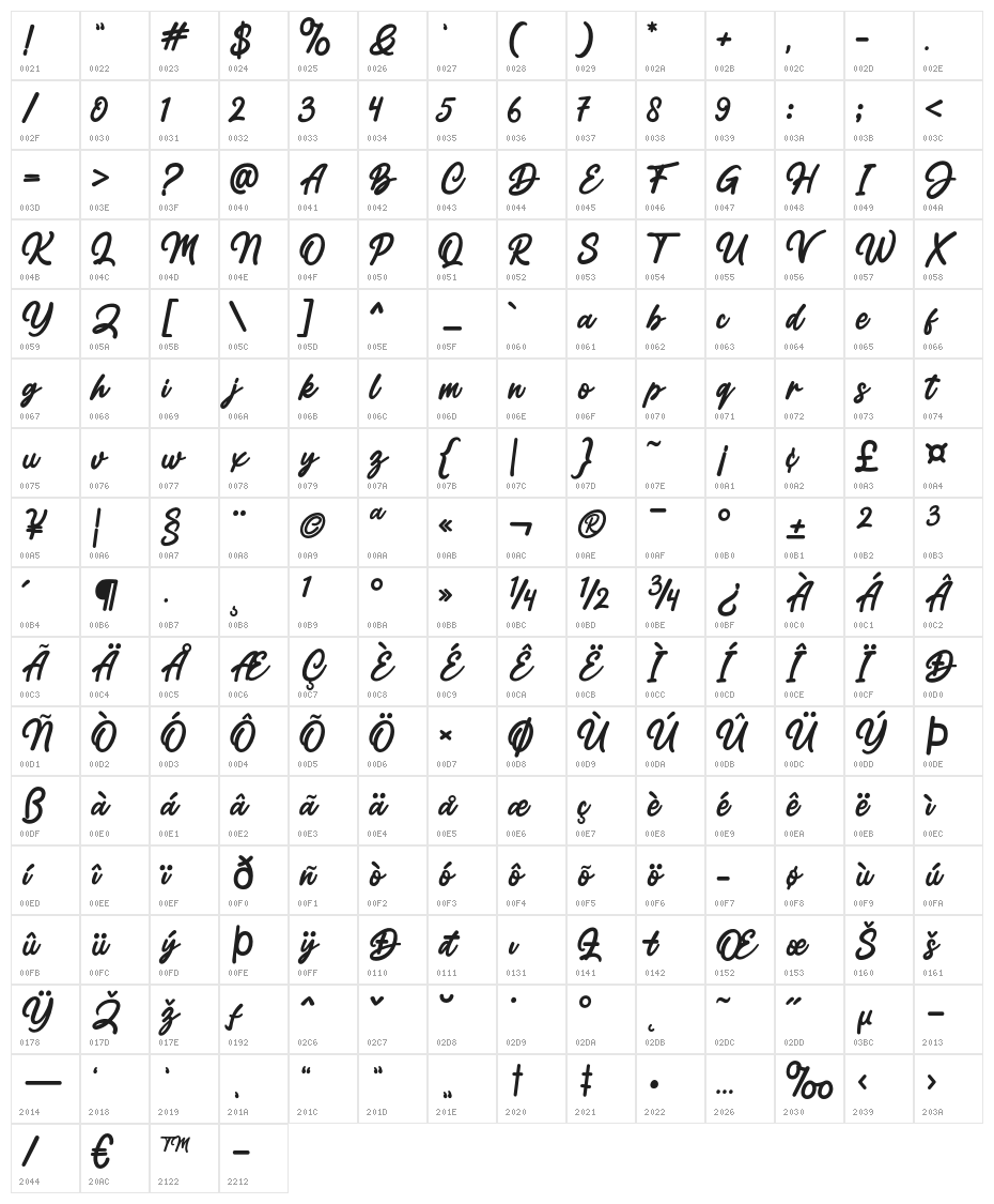 Rockane-Regular Character Map